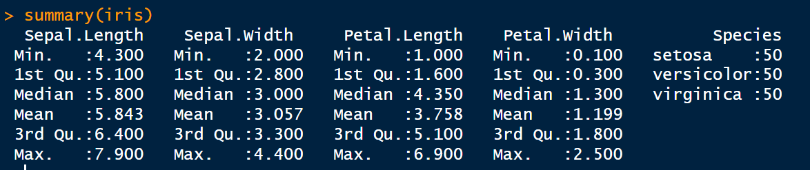 image showing the results of the summary function on the iris dataset.